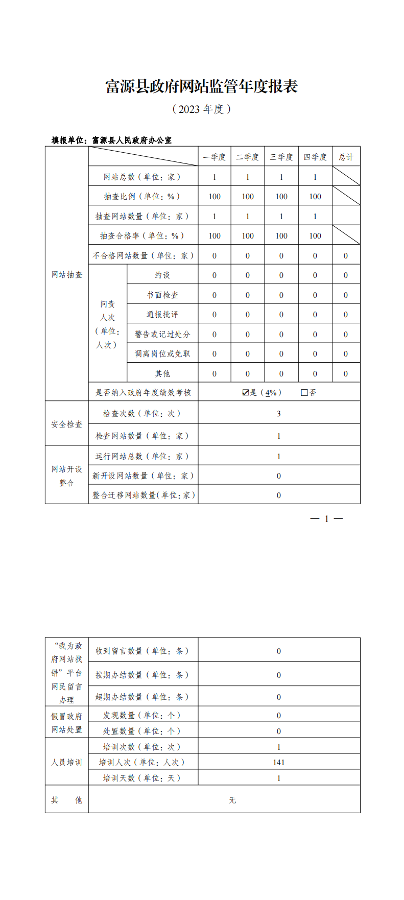 富源县2023年度政府网站监管年度报表_00.png