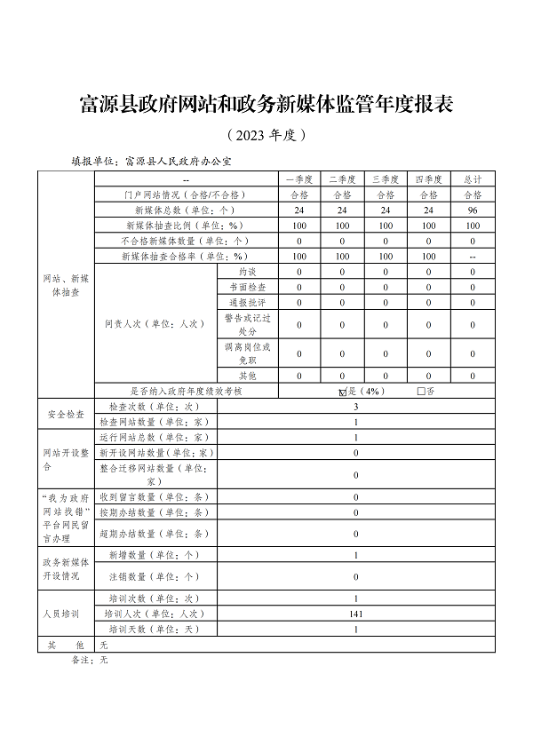 富源县2023年度政府网站和政务新媒体监管年度报表_00.png