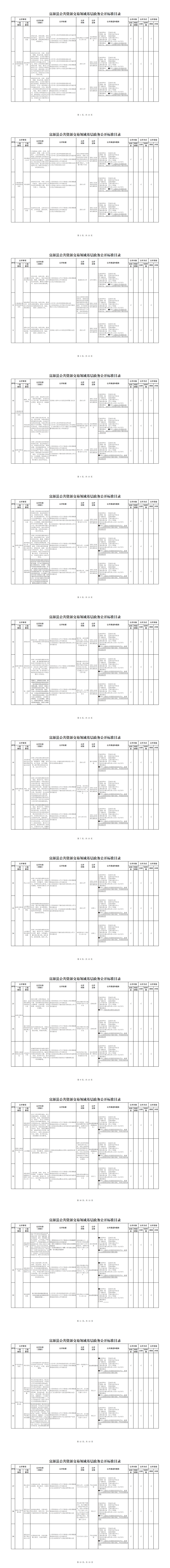 2.富源县公共资源交易领域基层政务公开标准目录.pdf_00.png