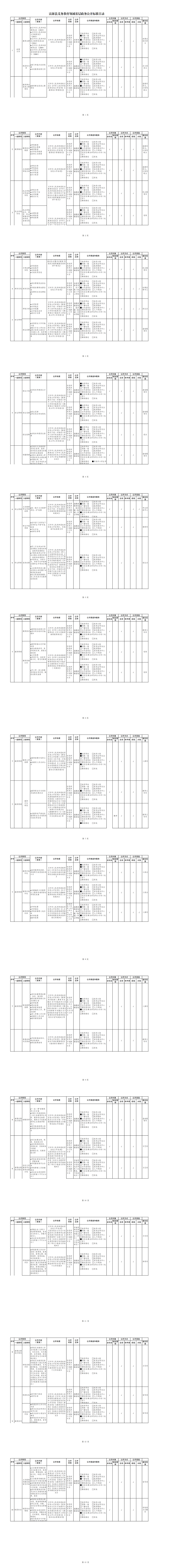 3.富源县义务教育领域基层政务公开标准目录.pdf_00.png