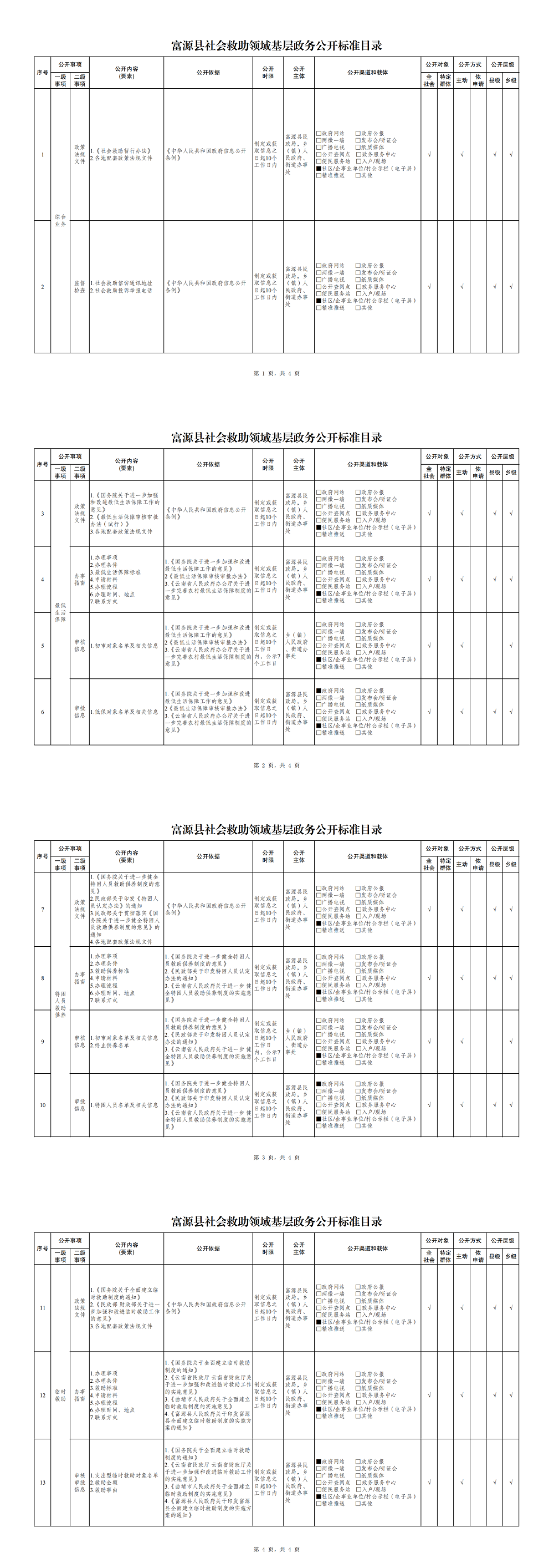 5.富源县社会救助领域基层政务公开标准目录.pdf_00.png