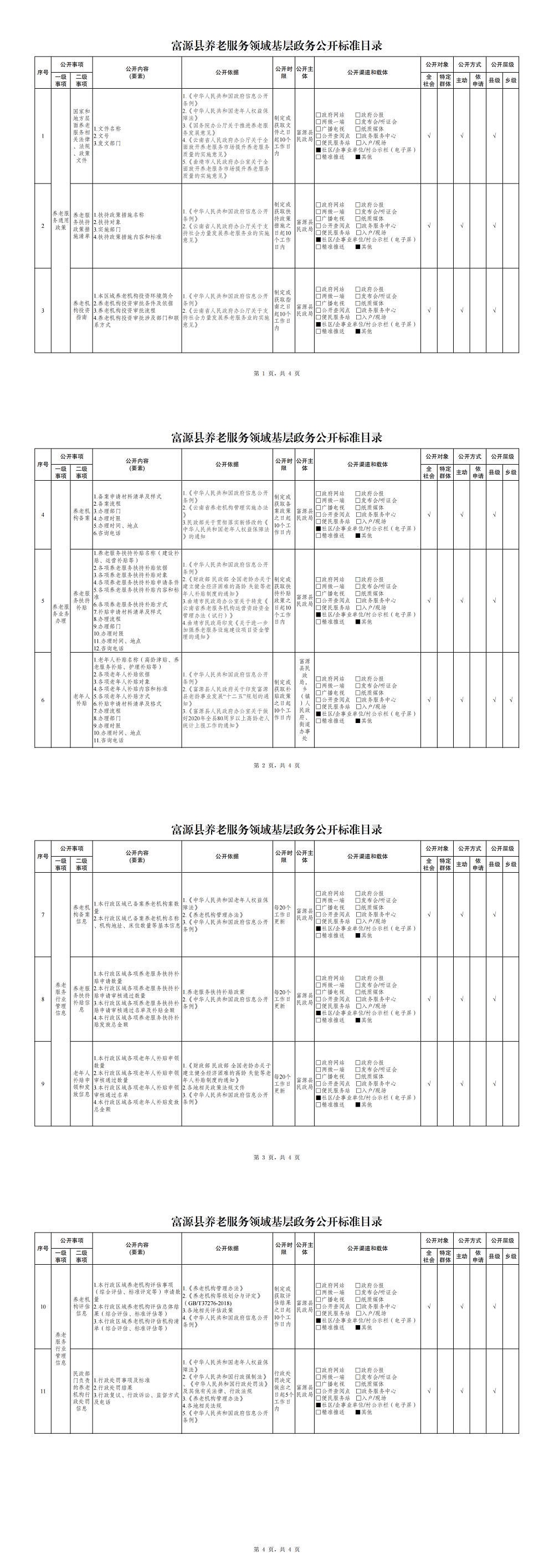6.富源县养老服务领域基层政务公开标准目录.pdf_00.png
