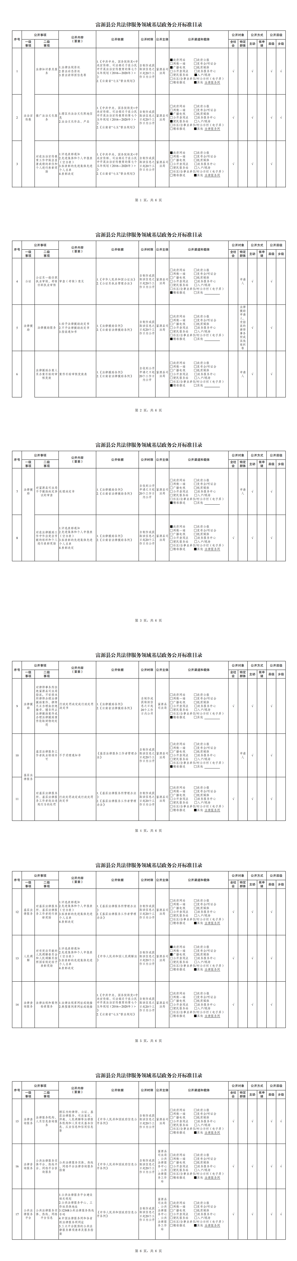 7.富源县公共法律服务领域基层政务公开标准目录.pdf_00.png
