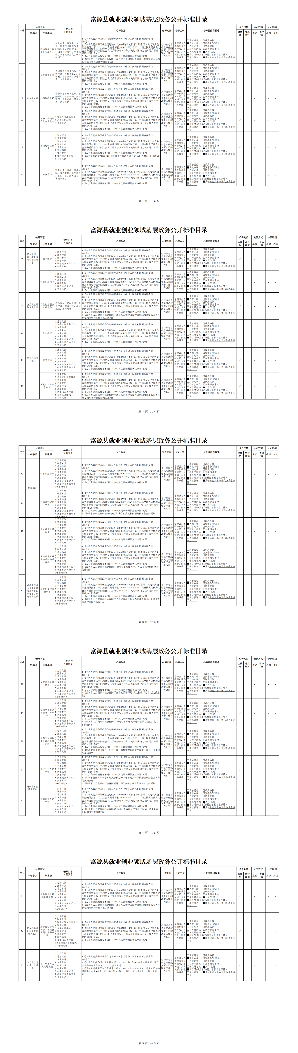 9.富源县就业创业领域基层政务公开标准目录.pdf_00.png