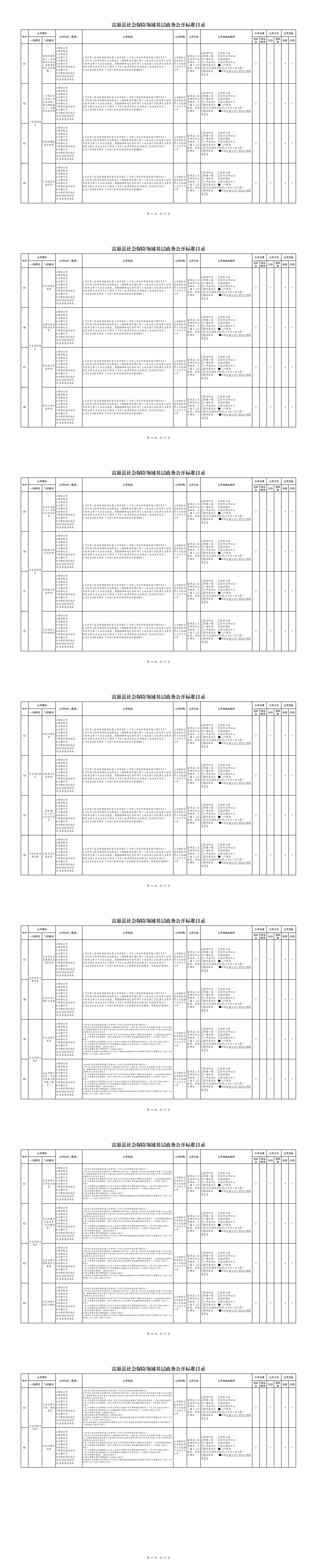 10.富源县社会保险领域基层政务公开标准目录.pdf_11-17_00.png