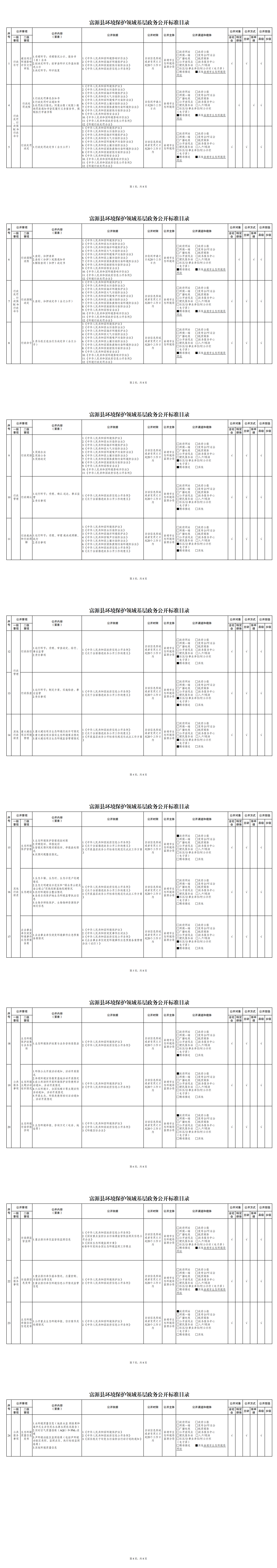 11.富源县环境保护领域基层政务公开标准目录.pdf_00.png