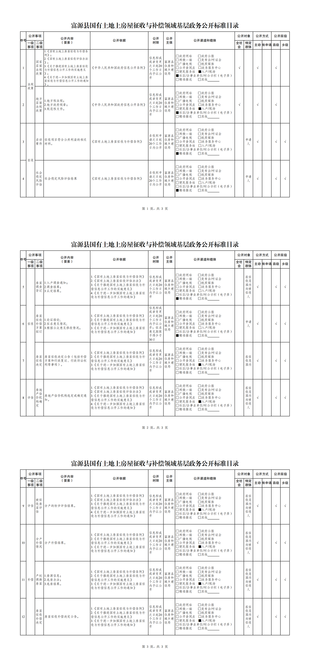 12.富源县国有土地上房屋征收与补偿领域基层政务公开标准目录.pdf_00.png