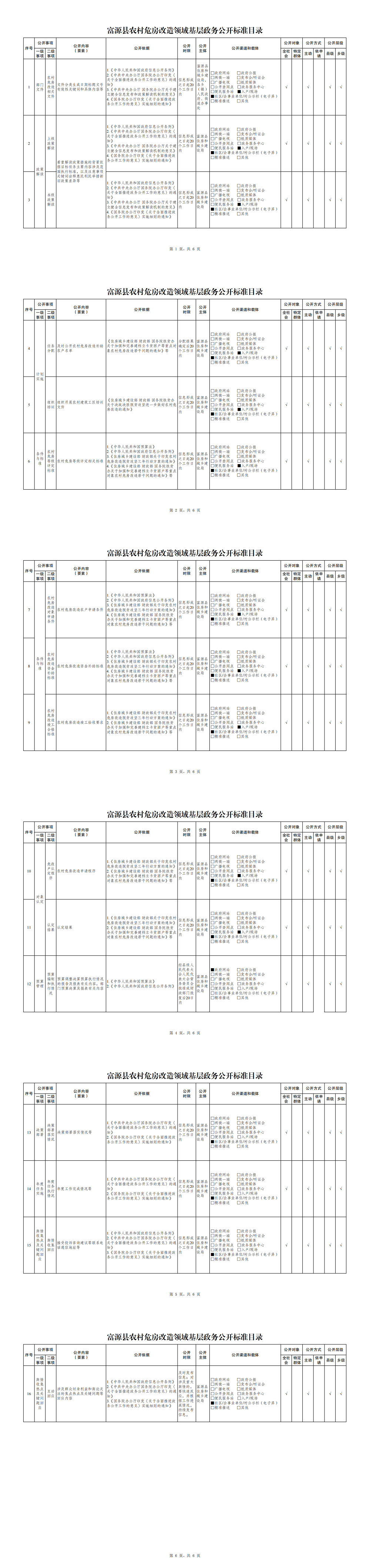 14富源县农村危房改造领域基层政务公开标准目录.pdf_00.png