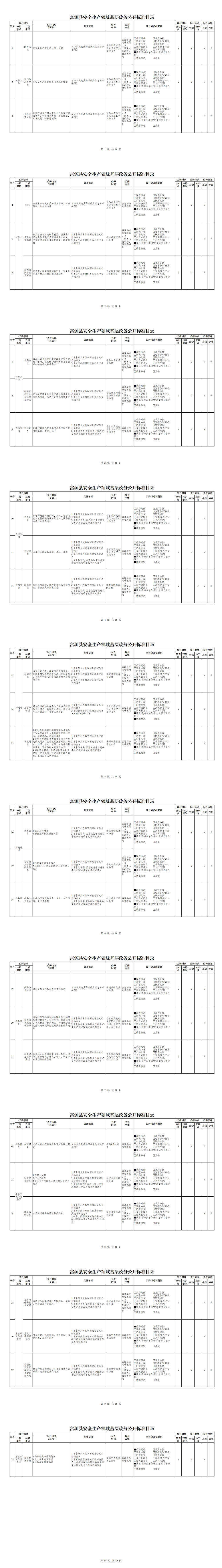 19.富源县安全生产领域基层政务公开标准目录.pdf_00.png