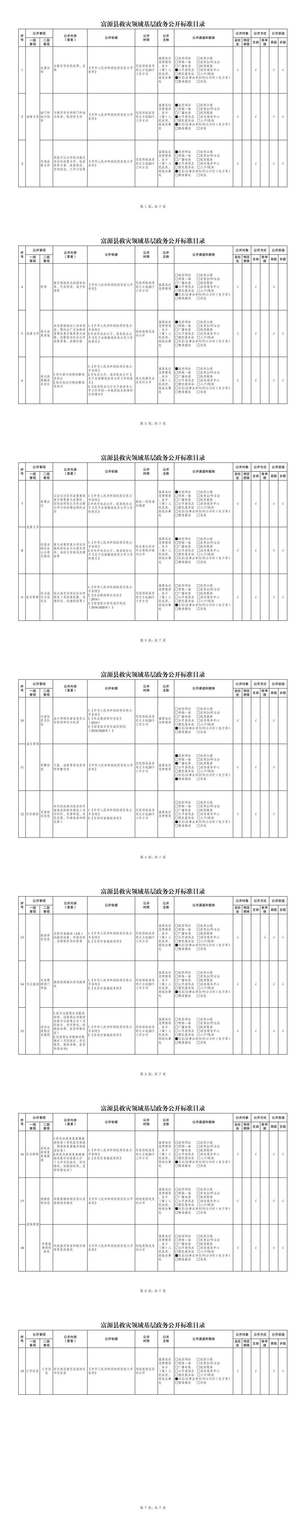 20.富源县救灾领域基层政务公开标准目录.pdf_00.png