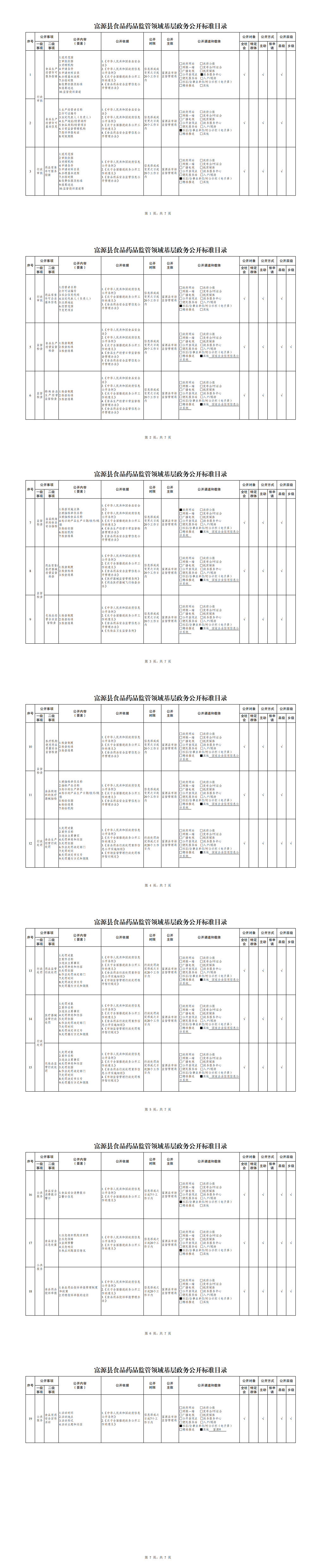 21.富源县食品药品监管领域基层政务公开标准目录.pdf_00.png