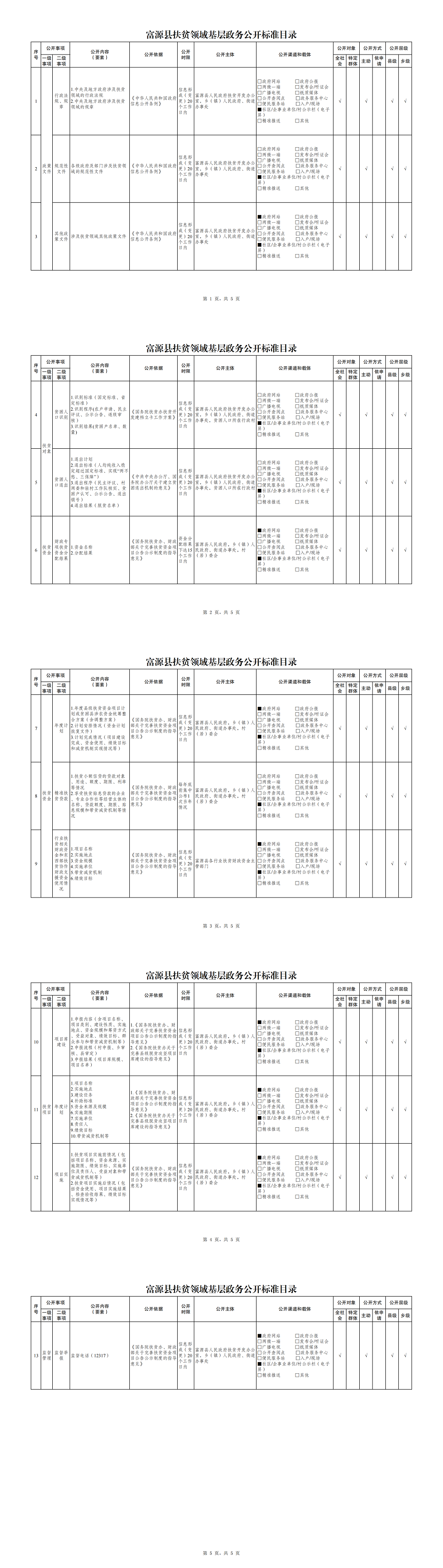 22.富源县扶贫领域基层政务公开标准目录.pdf_00.png