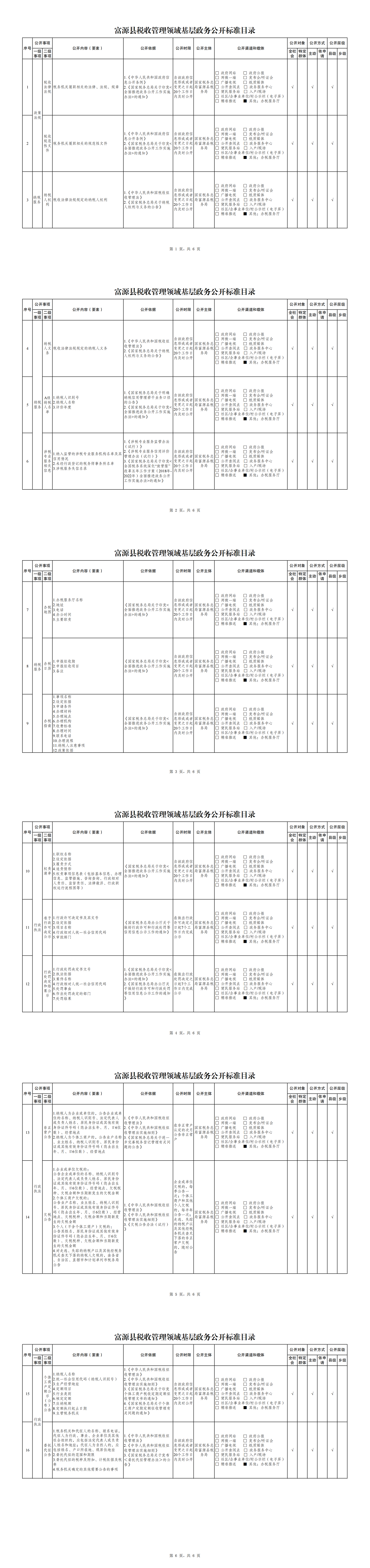 23.富源县税收管理领域基层政务公开标准目录.pdf_00.png