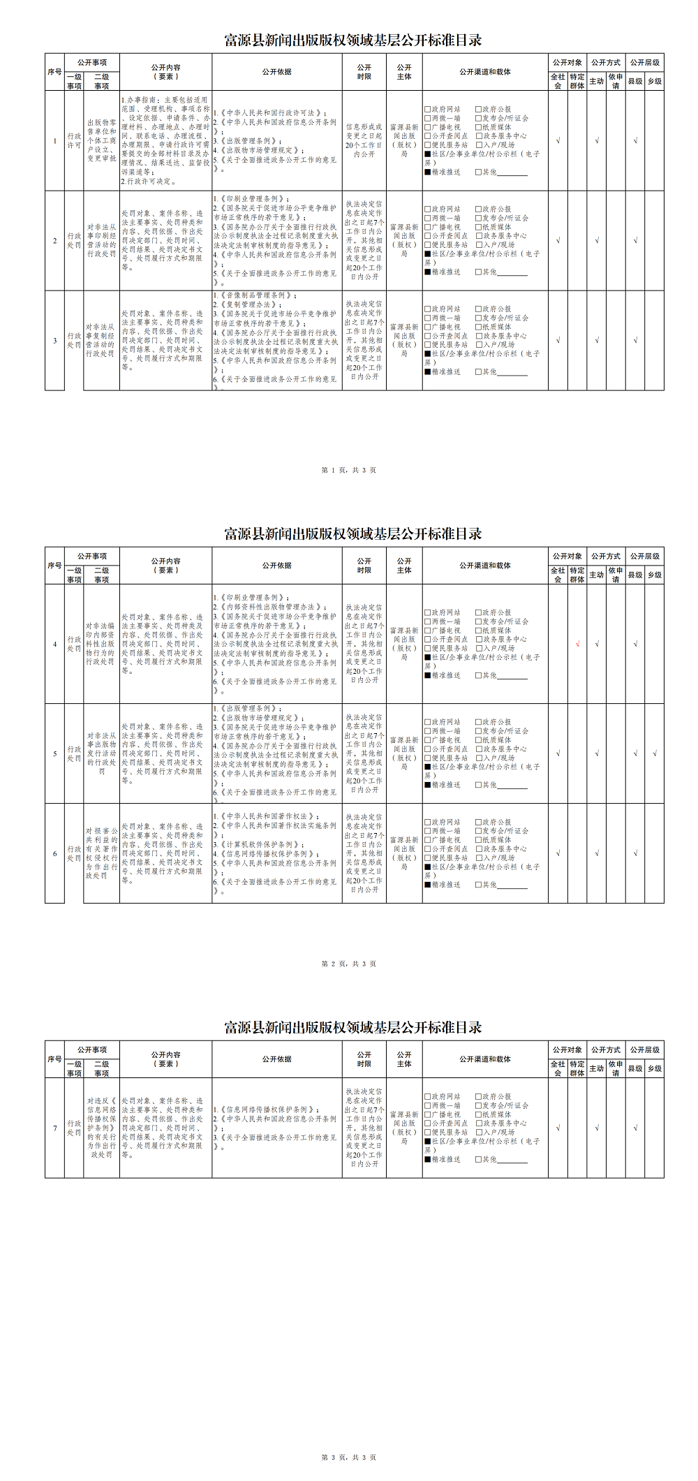 30.富源县新闻出版版权领域基层公开标准目录.pdf_00.png