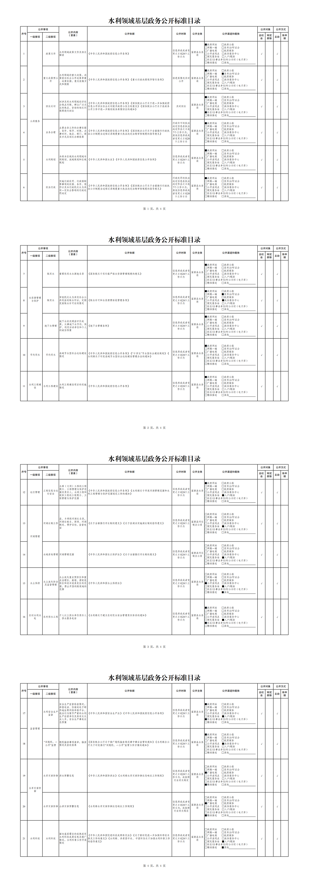 31.富源县水利领域基层政务公开标准目录.pdf_00.png