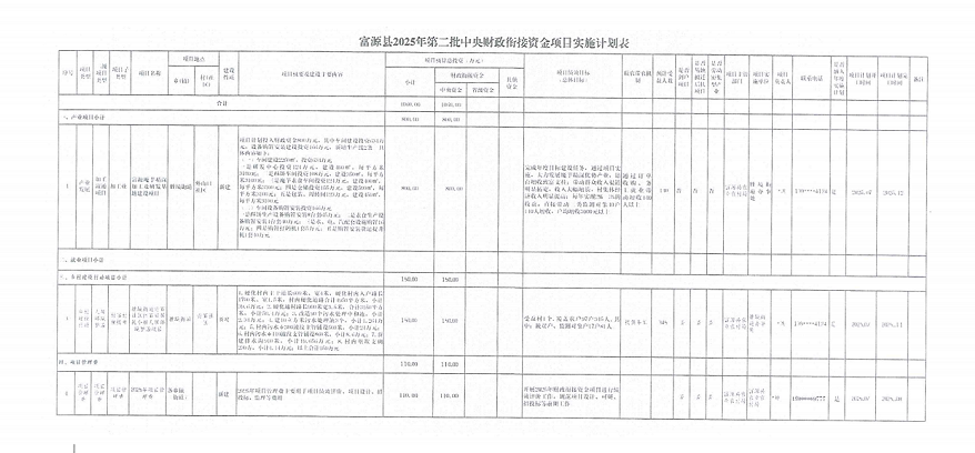 1754645287738440.png 富源县人民政府关于2025年第二批中央财政衔接资金实施项目的批复_04.png